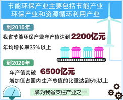 安徽省節(jié)能環(huán)保產(chǎn)業(yè)發(fā)展規(guī)劃出臺(tái)，強(qiáng)化技術(shù)開(kāi)發(fā)助力綠色轉(zhuǎn)型